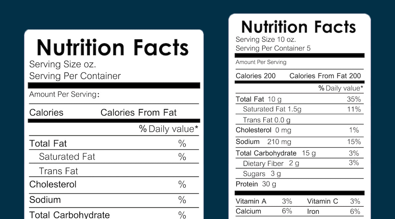 Deciphering Dog Food Labels: A Guide to Understanding Ingredients